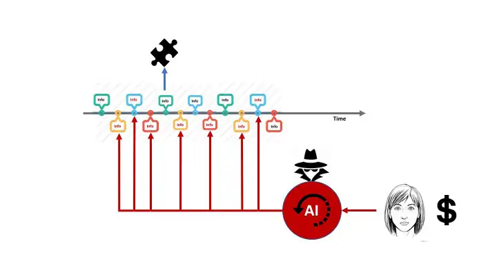 Information integrity Diagram