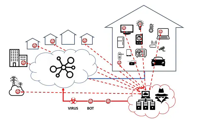 Newer BOTs diagram