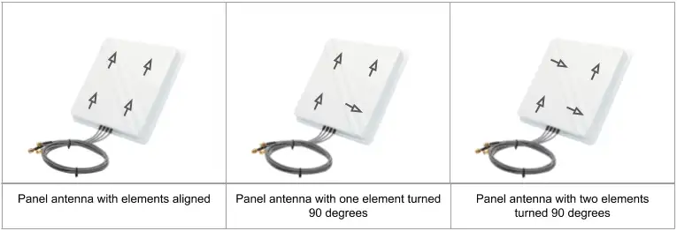 panel antenna diagram