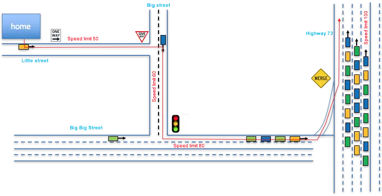 Traffic merging on the freeway illustration