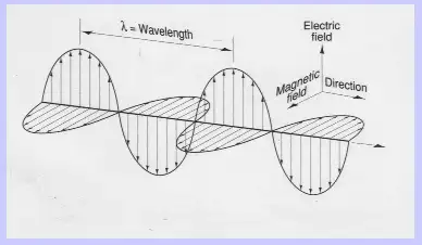 radio diagram