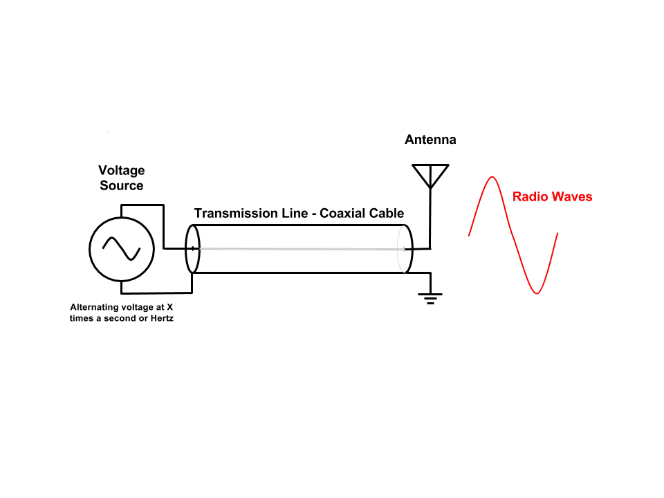 radio waves diagram