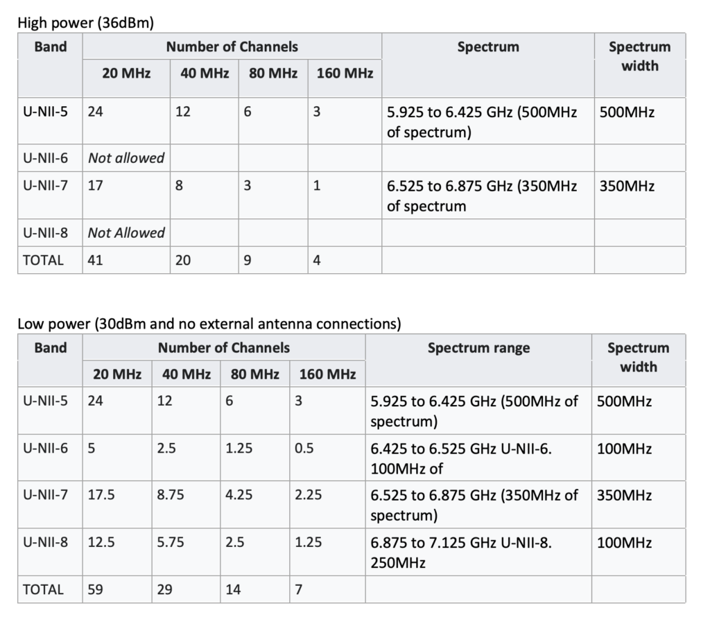 Wifi 6GHz